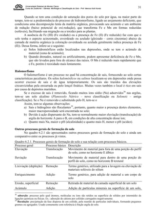 Universidade Estadual de Montes Claros
         Curso de Zootecnia – Gênese, Morfologia e Classificação do Solo - Prof. Marcos Koiti Kondo                 31


        Quando se tem uma condição de saturação dos poros do solo por água, na maior parte do
tempo, tem-se a predominância do processo de hidromorfismo, ligado ao arejamento deficiente, que
condiciona uma decomposição lenta da matéria orgânica, provocando seu acúmulo e um ambiente
de redução (baixo potencial de oxi-redução), que transforma Fe e Mn em formas reduzidas
(solúveis), facilitando sua migração ou a toxidez para as plantas.
        A ausência de Fe (III) (Fe oxidado) ou a presença de Fe (II) (Fe reduzido) faz com que o
solo tenha o aspecto acinzentado, esverdeado ou azulado (gleizado – cores cinzentas) abaixo da
camada de matéria orgânica (a coloração esverdeada ou azulada geralmente indica presença de Fe
(II)). Dessa forma, infere-se o seguinte:
        a) Solos hidromórficos estão localizados nas depressões, onde se tem o acúmulo de
            material (zona de acúmulo);
        b) Quando drenados, natural ou artificialmente, podem apresentar deficiência de Fe e Mn,
            que são levados para fora do alcance das raízes. O Mn é reduzido mais rapidamente que
            o Fe, porém é reoxidado mais lentamente.

Halomorfismo
        O halomorfismo é um processo no qual há concentração de sais, fornecendo ao solo certas
características peculiares. Os solos halomórficos ou salinos localizam-se em depressões onde possa
ocorrer excesso de sais e de água temporariamente. Os sais são trazidos das elevações
circunvizinhas pela enxurrada ou pelo lençol freático. Muitas vezes também o local é rico em sais
por causa de depósitos marinhos.
        Se o excesso de sais é removido, ficando muitos íons sódio (Na) adsorvidos38 nas argilas,
tem-se um solo alcalino (Planossolo Nátrico – nova classificação ou Solonetz – antiga
classificação). Se o Na é removido e substituído pelo H, tem-se o
        Assim, tem-se algumas observações:
        a) Sais e hidrogênio são floculantes39, portanto, quanto maior a presença destes elementos,
            maior macroporosidade será encontrada no solo;
        b) Devido à ação dispersante do Na, tem-se normalmente maior eluviação (translocação) de
            argila do horizonte A para o B, em condições de alta concentração desse íon;
        c) Quanto mais Na, maior o pH (alcalinidade) e quanto mais H, menor o pH (acidez).

Outros processos gerais de formação do solo
      No quadro 6.2.1 são apresentados outros processos gerais de formação do solo e ainda um
comparativo entre os processos já vistos.
Quadro 6.2.1. Processos gerais de formação do solo e sua relação com processos básicos.
Processo geral          Processo básico Descrição
Eluviação               Translocação     Movimento de material para fora de uma porção do perfil
                                         do solo, como no horizonte E álbico
Iluviação                        Translocação               Movimento de material para dentro de uma porção do
                                                            perfil do solo, como no horizonte B textural
Lixiviação (depleção)            Remoção                    Termo genérico, utilizado para a lavagem ou eluviação de
                                                            materiais solúveis do sólum
Enriquecimento                   Adição                     Termo genérico, para adição de material a um corpo de
                                                            solo
Erosão, superficial              Remoção                    Retirada de material da camada superficial de um solo
Acúmulo                          Adição                     Adição de partículas minerais na superfície de um solo,
38
   adsorção: processo pelo qual átomos, moléculas ou íons são retidos na superfície de sólidos por intermédio de
ligações químicas ou físicas. Ex.: adsorção de cátions por colóides carregados negativamente.
39
   floculação: precipitação da fase dispersa de um colóide, pela reunião de partículas individuais, formando pequenos
grumos ou agregados. Usado comumente com referência à fração argila do solo.
 