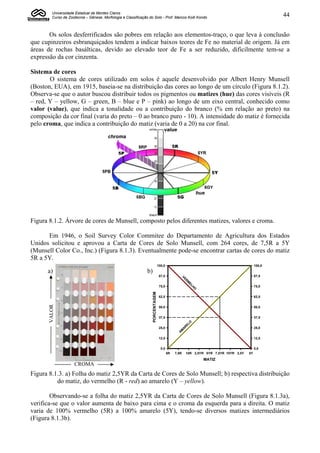 Universidade Estadual de Montes Claros
         Curso de Zootecnia – Gênese, Morfologia e Classificação do Solo - Prof. Marcos Koiti Kondo                                                 44


       Os solos desferrificados são pobres em relação aos elementos-traço, o que leva à conclusão
que cupinzeiros esbranquiçados tendem a indicar baixos teores de Fe no material de origem. Já em
áreas de rochas basálticas, devido ao elevado teor de Fe a ser reduzido, dificilmente tem-se a
expressão da cor cinzenta.

Sistema de cores
       O sistema de cores utilizado em solos é aquele desenvolvido por Albert Henry Munsell
(Boston, EUA), em 1915, baseia-se na distribuição das cores ao longo de um círculo (Figura 8.1.2).
Observa-se que o autor buscou distribuir todos os pigmentos ou matizes (hue) das cores visíveis (R
– red, Y – yellow, G – green, B – blue e P – pink) ao longo de um eixo central, conhecido como
valor (value), que indica a tonalidade ou a contribuição do branco (% em relação ao preto) na
composição da cor final (varia do preto – 0 ao branco puro - 10). A intensidade do matiz é fornecida
pelo croma, que indica a contribuição do matiz (varia de 0 a 20) na cor final.




Figura 8.1.2. Árvore de cores de Munsell, composto pelos diferentes matizes, valores e croma.

      Em 1946, o Soil Survey Color Commitee do Departamento de Agricultura dos Estados
Unidos solicitou e aprovou a Carta de Cores de Solo Munsell, com 264 cores, de 7,5R a 5Y
(Munsell Color Co., Inc.) (Figura 8.1.3). Eventualmente pode-se encontrar cartas de cores do matiz
5R a 5Y.
                                                                                   100,0                                                    100,0
      a)                                                        b)
                                                                                    87,5                                                    87,5
                                                                                                   VE
                                                                                                      R
                                                                                                       M
                                                                                                         EL




                                                                                    75,0                                                    75,0
                                                                                                           H
                                                                                                              O
                                                                     PORCENTAGEM




                                                                                    62,5                                                    62,5
       VALOR




                                                                                    50,0                                                    50,0


                                                                                    37,5                                                    37,5
                                                                                                          O
                                                                                                       EL
                                                                                                   AR




                                                                                    25,0                                                    25,0
                                                                                                 AM




                                                                                    12,5                                                    12,5


                                                                                     0,0                                                    0,0
                                                                                           5R   7,5R   10R 2,5YR 5YR 7,5YR 10YR 2,5Y   5Y
                                                                                                                  MATIZ
                     CROMA
Figura 8.1.3. a) Folha do matiz 2,5YR da Carta de Cores de Solo Munsell; b) respectiva distribuição
          do matiz, do vermelho (R - red) ao amarelo (Y – yellow).

        Observando-se a folha do matiz 2,5YR da Carta de Cores de Solo Munsell (Figura 8.1.3a),
verifica-se que o valor aumenta de baixo para cima e o croma da esquerda para a direita. O matiz
varia de 100% vermelho (5R) a 100% amarelo (5Y), tendo-se diversos matizes intermediários
(Figura 8.1.3b).
 