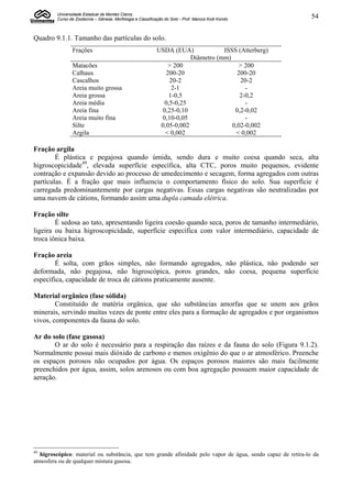 Universidade Estadual de Montes Claros
         Curso de Zootecnia – Gênese, Morfologia e Classificação do Solo - Prof. Marcos Koiti Kondo          54


Quadro 9.1.1. Tamanho das partículas do solo.
                 Frações                                     USDA (EUA)             ISSS (Atterberg)
                                                                         Diâmetro (mm)
                 Matacões                                        > 200                    > 200
                 Calhaus                                        200-20                   200-20
                 Cascalhos                                       20-2                     20-2
                 Areia muito grossa                               2-1                       -
                 Areia grossa                                    1-0,5                    2-0,2
                 Areia média                                   0,5-0,25                     -
                 Areia fina                                    0,25-0,10                0,2-0,02
                 Areia muito fina                             0,10-0,05                     -
                 Silte                                        0,05-0,002               0,02-0,002
                 Argila                                         < 0,002                  < 0,002

Fração argila
        É plástica e pegajosa quando úmida, sendo dura e muito coesa quando seca, alta
higroscopicidade49, elevada superfície específica, alta CTC, poros muito pequenos, evidente
contração e expansão devido ao processo de umedecimento e secagem, forma agregados com outras
partículas. É a fração que mais influencia o comportamento físico do solo. Sua superfície é
carregada predominantemente por cargas negativas. Essas cargas negativas são neutralizadas por
uma nuvem de cátions, formando assim uma dupla camada elétrica.

Fração silte
        É sedosa ao tato, apresentando ligeira coesão quando seca, poros de tamanho intermediário,
ligeira ou baixa higroscopicidade, superfície específica com valor intermediário, capacidade de
troca iônica baixa.

Fração areia
        É solta, com grãos simples, não formando agregados, não plástica, não podendo ser
deformada, não pegajosa, não higroscópica, poros grandes, não coesa, pequena superfície
específica, capacidade de troca de cátions praticamente ausente.

Material orgânico (fase sólida)
        Constituído de matéria orgânica, que são substâncias amorfas que se unem aos grãos
minerais, servindo muitas vezes de ponte entre eles para a formação de agregados e por organismos
vivos, componentes da fauna do solo.

Ar do solo (fase gasosa)
       O ar do solo é necessário para a respiração das raízes e da fauna do solo (Figura 9.1.2).
Normalmente possui mais dióxido de carbono e menos oxigênio do que o ar atmosférico. Preenche
os espaços porosos não ocupados por água. Os espaços porosos maiores são mais facilmente
preenchidos por água, assim, solos arenosos ou com boa agregação possuem maior capacidade de
aeração.




49
  higroscópico: material ou substância, que tem grande afinidade pelo vapor de água, sendo capaz de retira-lo da
atmosfera ou de qualquer mistura gasosa.
 