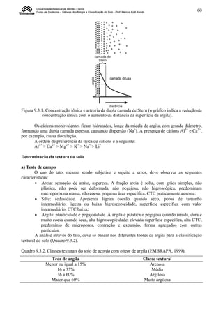 Universidade Estadual de Montes Claros
        Curso de Zootecnia – Gênese, Morfologia e Classificação do Solo - Prof. Marcos Koiti Kondo                60




Figura 9.3.1. Concentração iônica e a teoria da dupla camada de Stern (o gráfico indica a redução da
           concentração iônica com o aumento da distância da superfície da argila).

       Os cátions monovalentes ficam hidratados, longe da micela de argila, com grande diâmetro,
formando uma dupla camada espessa, causando dispersão (Na+). A presença de cátions Al3+ e Ca2+,
por exemplo, causa floculação.
       A ordem de preferência da troca de cátions é a seguinte:
       Al3+ > Ca2+ > Mg2+ > K+ > Na+ > Li+

Determinação da textura do solo

a) Teste de campo
       O uso do tato, mesmo sendo subjetivo e sujeito a erros, deve observar as seguintes
características:
         Areia: sensação de atrito, aspereza. A fração areia é solta, com grãos simples, não
            plástica, não pode ser deformada, não pegajosa, não higroscópica, predominam
            macroporos na massa, não coesa, pequena área específica, CTC praticamente ausente;
         Silte: sedosidade. Apresenta ligeira coesão quando seco, poros de tamanho
            intermediário, ligeira ou baixa higroscopicidade, superfície específica com valor
            intermediário, CTC baixa;
         Argila: plasticidade e pegajosidade. A argila é plástica e pegajosa quando úmida, dura e
            muito coesa quando seca, alta higroscopicidade, elevada superfície específica, alta CTC,
            predomínio de microporos, contração e expansão, forma agregados com outras
            partículas.
        A análise através do tato, deve se basear nos diferentes teores de argila para a classificação
textural do solo (Quadro 9.3.2).

Quadro 9.3.2. Classes texturais do solo de acordo com o teor de argila (EMBRAPA, 1999).
                 Teor de argila                                                                 Classe textural
               Menor ou igual a 15%                                                                Arenosa
                    16 a 35%                                                                        Média
                    36 a 60%                                                                       Argilosa
                 Maior que 60%                                                                  Muito argilosa
 