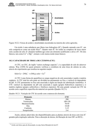 Universidade Estadual de Montes Claros
            Curso de Zootecnia – Gênese, Morfologia e Classificação do Solo - Prof. Marcos Koiti Kondo             78




Figura 10.2.2. Faixas de acidez e alcalinidade encontradas na maioria dos solos agrícolas.

        Um ácido é uma substância que libera íons hidrogênio (H+). Quando saturado com H+, um
solo comporta-se como um ácido fraco51. Quanto mais H+ for retido no complexo de troca maior
será a acidez do solo. O alumínio também age como um elemento acidificante e ativa o H+. Os íons
básicos, tais como Ca2+ e Mg2+, tornam o solo menos ácido (mais básico).


10.3. CAPACIDADE DE TROCA DE CÁTIONS (CTC)

       A CTC, ou CEC, do inglês “cation exchange capacity”, é a capacidade do solo de adsorver
cátions. Way (1850) foi quem primeiro verificou a existência de uma troca de cátions no solo,
através do experimento que resultou na seguinte reação:

           Solo-Ca + 2NH4+  (NH4)2-solo + Ca2+

       A CTC é uma forma de quantificar as cargas negativas do solo associadas à argila e matéria
orgânica. A CTC total do solo pode ser dividida em permanente ou fixa, e variável ou dependente
de pH. A CTC permanente ou fixa está associada à argila em função da substituição isomórfica. A
CTC variável ou dependente de pH está associada à argila (grupos hidroxílicos expostos) e à
matéria orgânica (grupos carboxílicos e fenólicos expostos). Há uma grande variação da CTC de
acordo com a superfície específica do material em questão (Quadro 10.2.1).

Quadro 10.2.1. Variação do CTC de acordo com a natureza do elemento.
                          Elemento                                                                        CTC
                            Húmus                                                                          200
                          Vermiculita                                                                    100-150
                        Montmorilonita                                                                    70-95
                             Ilita                                                                        10-40
                           Caulinita                                                                       3-15
                         Sesquióxidos                                                                       2-4

      Assim, cátions adsorvidos são disponibilizados para as plantas através da troca com íons H+
gerados pela respiração radicular. Para a absorção de ânions, há liberação de íons OH- ou HCO3-.


 51
      Ácido com baixo grau de dissociação, ou seja, baixa liberação de íons H+.
 