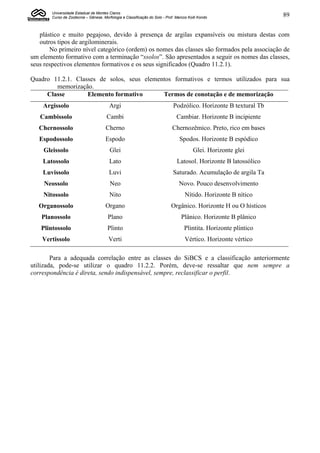 Universidade Estadual de Montes Claros
       Curso de Zootecnia – Gênese, Morfologia e Classificação do Solo - Prof. Marcos Koiti Kondo                 89


   plástico e muito pegajoso, devido à presença de argilas expansíveis ou mistura destas com
   outros tipos de argilominerais.
       No primeiro nível categórico (ordem) os nomes das classes são formados pela associação de
um elemento formativo com a terminação “ssolos”. São apresentados a seguir os nomes das classes,
seus respectivos elementos formativos e os seus significados (Quadro 11.2.1).

Quadro 11.2.1. Classes de solos, seus elementos formativos e termos utilizados para sua
        memorização.
     Classe        Elemento formativo       Termos de conotação e de memorização
    Argissolo                           Argi                                 Podzólico. Horizonte B textural Tb
   Cambissolo                         Cambi                                    Cambiar. Horizonte B incipiente
   Chernossolo                        Cherno                                Chernozêmico. Preto, rico em bases
   Espodossolo                        Espodo                                    Spodos. Horizonte B espódico
    Gleissolo                           Glei                                            Glei. Horizonte glei
    Latossolo                           Lato                                   Latosol. Horizonte B latossólico
    Luvissolo                           Luvi                                 Saturado. Acumulação de argila Ta
     Neossolo                           Neo                                     Novo. Pouco desenvolvimento
    Nitossolo                           Nito                                        Nítido. Horizonte B nítico
   Organossolo                        Organo                                Orgânico. Horizonte H ou O hísticos
    Planossolo                         Plano                                     Plânico. Horizonte B plânico
   Plintossolo                         Plinto                                      Plintita. Horizonte plíntico
    Vertissolo                         Verti                                        Vértico. Horizonte vértico

        Para a adequada correlação entre as classes do SiBCS e a classificação anteriormente
utilizada, pode-se utilizar o quadro 11.2.2. Porém, deve-se ressaltar que nem sempre a
correspondência é direta, sendo indispensável, sempre, reclassificar o perfil.
 