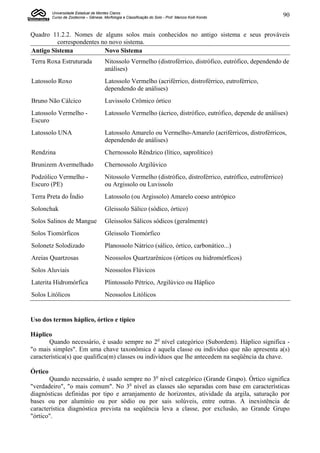 Universidade Estadual de Montes Claros
         Curso de Zootecnia – Gênese, Morfologia e Classificação do Solo - Prof. Marcos Koiti Kondo              90


Quadro 11.2.2. Nomes de alguns solos mais conhecidos no antigo sistema e seus prováveis
         correspondentes no novo sistema.
Antigo Sistema            Novo Sistema
Terra Roxa Estruturada                 Nitossolo Vermelho (distroférrico, distrófico, eutrófico, dependendo de
                                       análises)
Latossolo Roxo                         Latossolo Vermelho (acriférrico, distroférrico, eutroférrico,
                                       dependendo de análises)
Bruno Não Cálcico                      Luvissolo Crômico órtico
Latossolo Vermelho -                   Latossolo Vermelho (ácrico, distrófico, eutrófico, depende de análises)
Escuro
Latossolo UNA                          Latossolo Amarelo ou Vermelho-Amarelo (acriférricos, distroférricos,
                                       dependendo de análises)
Rendzina                               Chernossolo Rêndzico (lítico, saprolítico)
Brunizem Avermelhado                   Chernossolo Argilúvico
Podzólico Vermelho -                   Nitossolo Vermelho (distrófico, distroférrico, eutrófico, eutroférrico)
Escuro (PE)                            ou Argissolo ou Luvissolo
Terra Preta do Índio                   Latossolo (ou Argissolo) Amarelo coeso antrópico
Solonchak                              Gleissolo Sálico (sódico, órtico)
Solos Salinos de Mangue                Gleissolos Sálicos sódicos (geralmente)
Solos Tiomórficos                      Gleissolo Tiomórfico
Solonetz Solodizado                    Planossolo Nátrico (sálico, órtico, carbonático...)
Areias Quartzosas                      Neossolos Quartzarênicos (órticos ou hidromórficos)
Solos Aluviais                         Neossolos Flúvicos
Laterita Hidromórfica                  Plintossolo Pétrico, Argilúvico ou Háplico
Solos Litólicos                        Neossolos Litólicos


Uso dos termos háplico, órtico e típico

Háplico
       Quando necessário, é usado sempre no 2o nível categórico (Subordem). Háplico significa -
"o mais simples". Em uma chave taxonômica é aquela classe ou indivíduo que não apresenta a(s)
característica(s) que qualifica(m) classes ou indivíduos que lhe antecedem na seqüência da chave.

Órtico
       Quando necessário, é usado sempre no 3o nível categórico (Grande Grupo). Órtico significa
"verdadeiro", "o mais comum". No 3o nível as classes são separadas com base em características
diagnósticas definidas por tipo e arranjamento de horizontes, atividade da argila, saturação por
bases ou por alumínio ou por sódio ou por sais solúveis, entre outras. A inexistência de
característica diagnóstica prevista na seqüência leva a classe, por exclusão, ao Grande Grupo
"órtico".
 