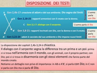 A Gen 2,4b-17: creazione di adam e del suo ambiente. Dio segna dei limiti
B Gen 2,18-25: rapporti armoniosi con il creato con la donna.
C Gen 3,1-7: dialogo con il serpente.
B’ Gen 3,8-21: rapporti incrinati con Dio, con la donna e con il creato.
A’ Gen 3,22-24: adam è cacciato dal suo ambiente e Dio impone nuovi limiti
La disposizione dei capitoli 2,4b-3,24 è chiastica.
Il dialogo con il serpente segna la differenza tra un prima e un poi: prima
ci si trova nell’armonia con il mondo, con gli animali, con il proprio partner, con
Dio; poi ci si trova in disarmonia con gli stessi elementi che fanno parte del
mondo creato.
Notiamo un dettaglio non privo di importanza: in AB e A’B’, si parla con Dio; in C non
si parla con Dio ma si parla di Dio.
L’uomo
parla
con Dio
L’uomo
parla
con Dio
L’uomo parla di Dio
DISPOSIZIONE DEI TESTI
 