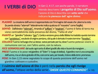 PLASMÒ: Lacreazionedell’uomoèrappresentataconl’immaginedelvasaioche plasmalacreta
(laparolaebraica“adamah”letteralmenteindicaqualcosadi“rossastro”comel’argilla).
SOFFIÒ: Dall’ebraico“nishmah”, rimandaal“soffiare”e“respirare”. l’uomo è fatto di terra ma
viene contraddistinto dalla presenza del divino, “l’alito di vita”
PIANTÒ un “giardino”(ebraico:“gan”).L’anticaversionegrecadellaBibbiahatradottoquestotermine
con“paràdeisos”,vocabolodioriginepersiana,dalqualeèderivatoilnostrotermine“Paradiso”.
COLLOCÒ l'uomonelluogocheLuistesso avevapensatoperlui,dovel'uomo potesse vivere in
comunione con Lui, con l'altro uomo, con la natura.
FECE GERMOGLIARE dalsuoloognisortadialberigraditiallavistaebuonidamangiare…
PRESE l’uomo e lo pose nelgiardino di“Eden”(=luogodidelizia). Ilgiardinononèunaconquista
dell'uomo,maundonogratuitodiDio,cosìcomesarà,perIsraele,ildonodellaterra promessa.
POSE: In Gen 2,15 viene segnalato lo scopo di questa posizione dell’uomo nel
giardino: coltivare e custodire.
I VERBI di DIO In Gen 2, 4-17, con poche parole, il narratore
intende descrivere il progetto di Dio sull'uomo;
l'azione di Dio è descritta con sette verbi che
indicano la pienezza dell' agire divino:
Il culmine dell'azione di Dio è però nella parola che egli rivolge
all'uomo, l'ottavo verbo della serie:"DIEDE QUESTO COMANDO" (v. 16).
 