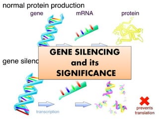 GENE SILENCING
and its
SIGNIFICANCE
 