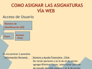 COMO ASIGNAR LAS ASIGNATURAS
VÍA WEB
Acceso de Usuario
Se encuentran 2 pestañas
° Información Personal °Alumno y Ayuda Financiera - Click
Da varias opciones y se le da en la opción
agregar/Eliminar clases, seleccionar periodo
de estudio de cada usuario y se le da enviar.
Número de
Identificación (ID)
Clave
Acceso
- Click
 