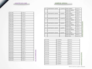 SALASCOMERCIAIS
APARTAMENTOSTIPO
APARTAMENTOSGARDEN
E D IF ÍC IO E VO EDIFÍCIO EPOCH
Material provisório sujeito a alterações.
201 A 801 27,46 m²
202 A 802 21,41 m²
203 A 803 21,79 m²
204 A 804 21,79 m²
205 A 805 21,41 m²
206 A 806 27,46 m²
207 A 807 25,73 m²
208 A 808 25,73 m²
209 A 809 41,72 m²
210 A 810 42,7 m²
211 A 811 25,55 m²
212 A 812 25,53 m²
213 A 813 25,53 m²
214 A 814 25,54 m²
215 A 815 25,53 m²
216 A 816 24,49 m²
217 A 817 30,77 m²
218 A 818 30,77 m²
219 A 819 24,49 m²
220 A 820 25,53 m²
221 A 821 25,53 m²
222 A 822 25,53 m²
223 A 823 25,53 m²
224 A 824 24,87 m²
225 A 825 25,81 m²
226 A 826 26,91 m²
227 A 827 25,51 m²
228 A 828 24,87 m²
229 A 829 25,09 m²
101 APARTAMENTO GARDEN 2 QUARTOS ÁREA COBERTA 53,71 m²
ÁREA DESCOBERTA 49,44 m²
ÁREA TOTAL 103,15 m²
102 APARTAMENTO GARDEN 1 QUARTO ÁREA COBERTA 33,58 m²
ÁREA DESCOBERTA 32,04 m²
ÁREA TOTAL 65,62 m²
103 APARTAMENTO GARDEN 2 QUARTOS ÁREA COBERTA 34,2 m²
ÁREA DESCOBERTA 53,23 m²
ÁREA TOTAL 87,43 m²
104 APARTAMENTO GARDEN 1 QUARTO ÁREA COBERTA 34,2 m²
ÁREA DESCOBERTA 53,08 m²
ÁREA TOTAL 87,28 m²
105 APARTAMENTO GARDEN 1 QUARTO ÁREA COBERTA 33,58 m²
ÁREA DESCOBERTA 31,76 m²
ÁREA TOTAL 65,34 m²
106 APARTAMENTO GARDEN 1 QUARTO ÁREA COBERTA 53,71 m²
ÁREA DESCOBERTA 48,56 m²
ÁREA TOTAL 102,27 m²
201 A 801 2 QUARTOS 62,81 m²
202 A 802 1 QUARTO 41,81 m²
203 A 803 2 QUARTOS 59,38 m²
204 A 804 1 QUARTO 38,95 m²
205 A 805 1 QUARTO 39,66 m²
206 A 806 1 QUARTO 39,66 m²
207 A 807 1 QUARTO 38,95 m²
208 A 808 2 QUARTOS 59,38 m²
209 A 809 1 QUARTO 41,81 m²
210 A 810 2 QUARTOS 62,81 m²
211 A 811 1 QUARTO 38,85 m²
212 A 812 1 QUARTO 39,66 m²
213 A 813 1 QUARTO 39,66 m²
214 A 814 1 QUARTO 38,85 m²
 