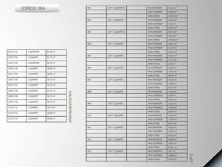EDIFÍCIO ERA                                 801   LOFT 2 QUARTOS   PAV. INFERIOR   64,14 m²
                                                                                PAV. SUPERIOR   45,28 m²
                                                                                ÁREA TOTAL      109,42 m²
                                                         802   LOFT 1 QUARTO    PAV. INFERIOR   42,03 m²
                                                                                PAV. SUPERIOR   27,2 m²
                                                                                ÁREA TOTAL      69,23 m²
                                                         803   LOFT 2 QUARTOS   PAV. INFERIOR   60,72 m²
                                                                                PAV. SUPERIOR   45,36 m²
                                                                                ÁREA TOTAL      106,08 m²
                                                         804   LOFT 1 QUARTO    PAV. INFERIOR   40,67 m²
                                                                                PAV. SUPERIOR   27,14 m²
201 A 701      2 QUARTOS   64,16 m²                                             ÁREA TOTAL      67,81 m²
                                                         805   LOFT 1 QUARTO    PAV. INFERIOR   40,63 m²
202 A 702      1 QUARTO    41,77 m²
                                                                                PAV. SUPERIOR   27,17 m²
203 A 703      2 QUARTOS   60,71 m²                                             ÁREA TOTAL      67,8 m²

204 A 704      1 QUARTO    38,95 m²                      806   LOFT 1 QUARTO    PAV. INFERIOR   41,27 m²
                                                                                PAV. SUPERIOR   27,47 m²
205 A 705      1 QUARTO    38,85 m²
                                                                                ÁREA TOTAL      68,74 m²
206 A 706      1 QUARTO    39,37 m²                      807   LOFT 1 QUARTO    PAV. INFERIOR   41,26 m²
                                                                                PAV. SUPERIOR   27,89 m²
207 A 707      1 QUARTO    39,37 m²
                                                                                ÁREA TOTAL      69,15 m²
208 A 708      1 QUARTO    39,37 m²                      808   LOFT 1 QUARTO    PAV. INFERIOR   41,26 m²
                                      APARTAMENTOSTIPO




209 A 709      1 QUARTO    39,37 m²                                             PAV. SUPERIOR   24,9 m²
                                                                                ÁREA TOTAL      66,16 m²
210 A 710      1 QUARTO    39,37 m²
                                                         809   LOFT 1 QUARTO    PAV. INFERIOR   41,26 m²
211 A 711      1 QUARTO    39,37 m²                                             PAV. SUPERIOR   27,48 m²
                                                                                ÁREA TOTAL      68,74 m²
212 A 712      1 QUARTO    38,85 m²
                                                         810   LOFT 1 QUARTO    PAV. INFERIOR   41,26 m²
213 A 713      1 QUARTO    38,85 m²                                             PAV. SUPERIOR   27,46 m²
                                                                                ÁREA TOTAL      68,72 m²
                                                         811   LOFT 1 QUARTO    PAV. INFERIOR   41,26 m²
                                                                                PAV. SUPERIOR   27,89 m²
                                                                                ÁREA TOTAL      69,15 m²
                                                         812   LOFT 1 QUARTO    PAV. INFERIOR   40,64 m²
                                                                                PAV. SUPERIOR   28,97 m²
                                                                                ÁREA TOTAL      69,61 m²
                                                         813   LOFT 1 QUARTO    PAV. INFERIOR   40,7 m²




                                                                                                            LOFTS
                                                                                PAV. SUPERIOR   28,86 m²
                                                                                ÁREA TOTAL      69,56 m²
 