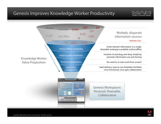 Genesis Improves Knowledge Worker Productivity

                                                                          ...