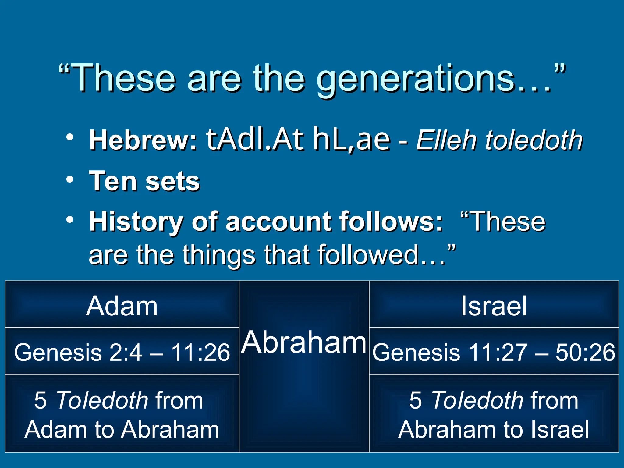“
“These are the generations…”
These are the generations…”
• Hebrew:
Hebrew: tAdl.At hL,ae
tAdl.At hL,ae -
- Elleh toledoth
Elleh toledoth
• Ten sets
Ten sets
• History of account follows:
History of account follows: “These
“These
are the things that followed…”
are the things that followed…”
Adam
Abraham
Israel
Genesis 2:4 – 11:26 Genesis 11:27 – 50:26
5 Toledoth from
Adam to Abraham
5 Toledoth from
Abraham to Israel
 