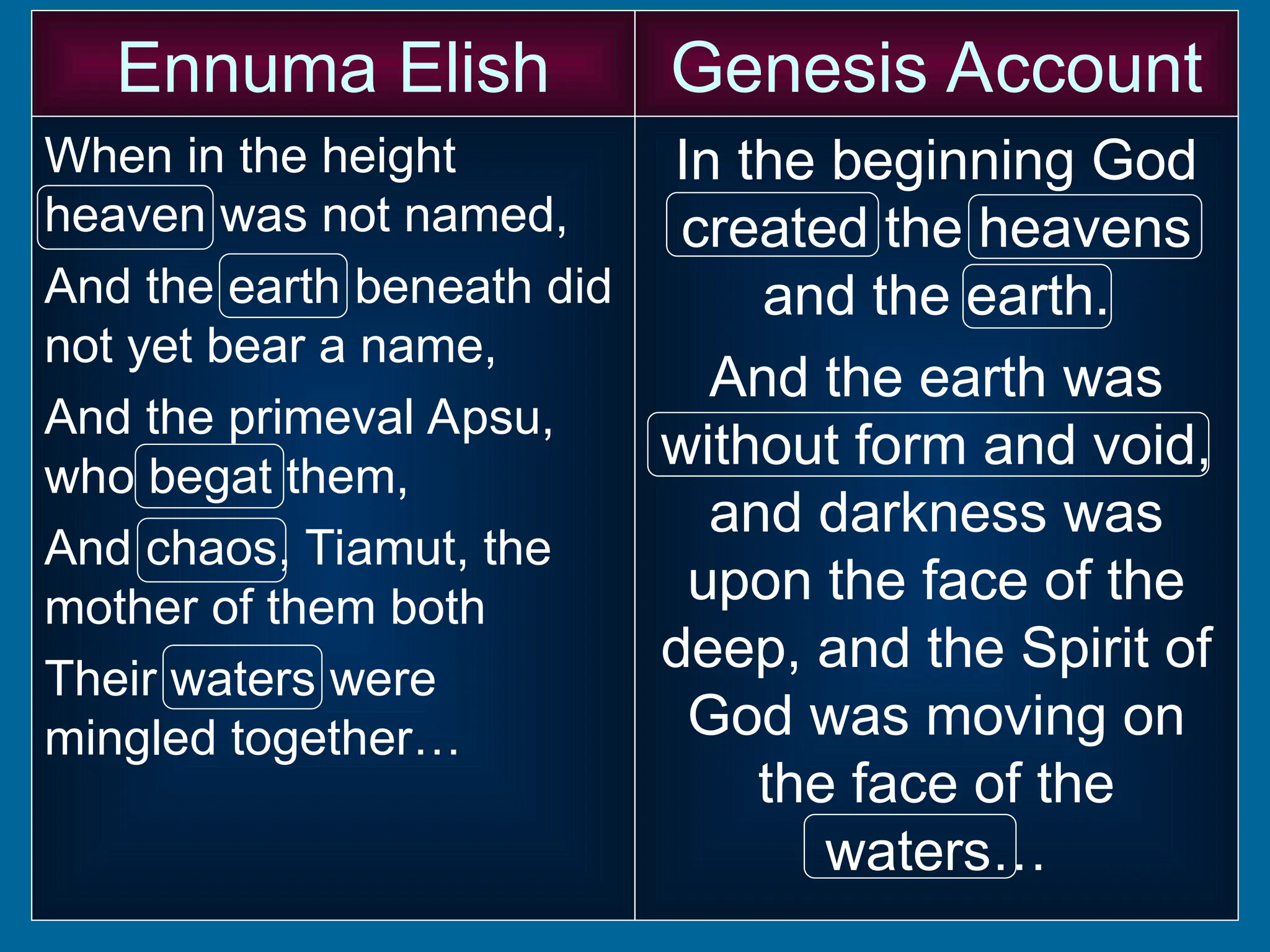 Ennuma Elish
When in the height
heaven was not named,
And the earth beneath did
not yet bear a name,
And the primeval Apsu,
who begat them,
And chaos, Tiamut, the
mother of them both
Their waters were
mingled together…
Genesis Account
In the beginning God
created the heavens
and the earth.
And the earth was
without form and void,
and darkness was
upon the face of the
deep, and the Spirit of
God was moving on
the face of the
waters…
 