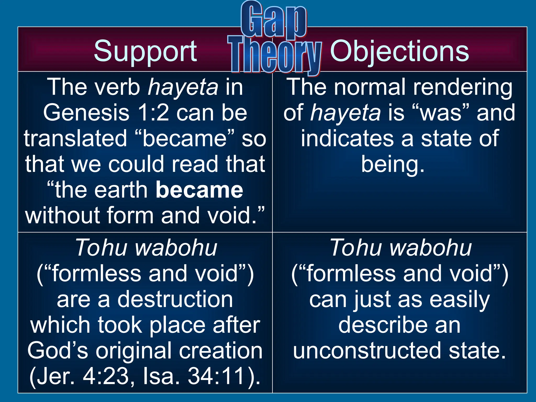 The verb hayeta in
Genesis 1:2 can be
translated “became” so
that we could read that
“the earth became
without form and void.”
The normal rendering
of hayeta is “was” and
indicates a state of
being.
Support Objections
Tohu wabohu
(“formless and void”)
are a destruction
which took place after
God’s original creation
(Jer. 4:23, Isa. 34:11).
Tohu wabohu
(“formless and void”)
can just as easily
describe an
unconstructed state.
 
