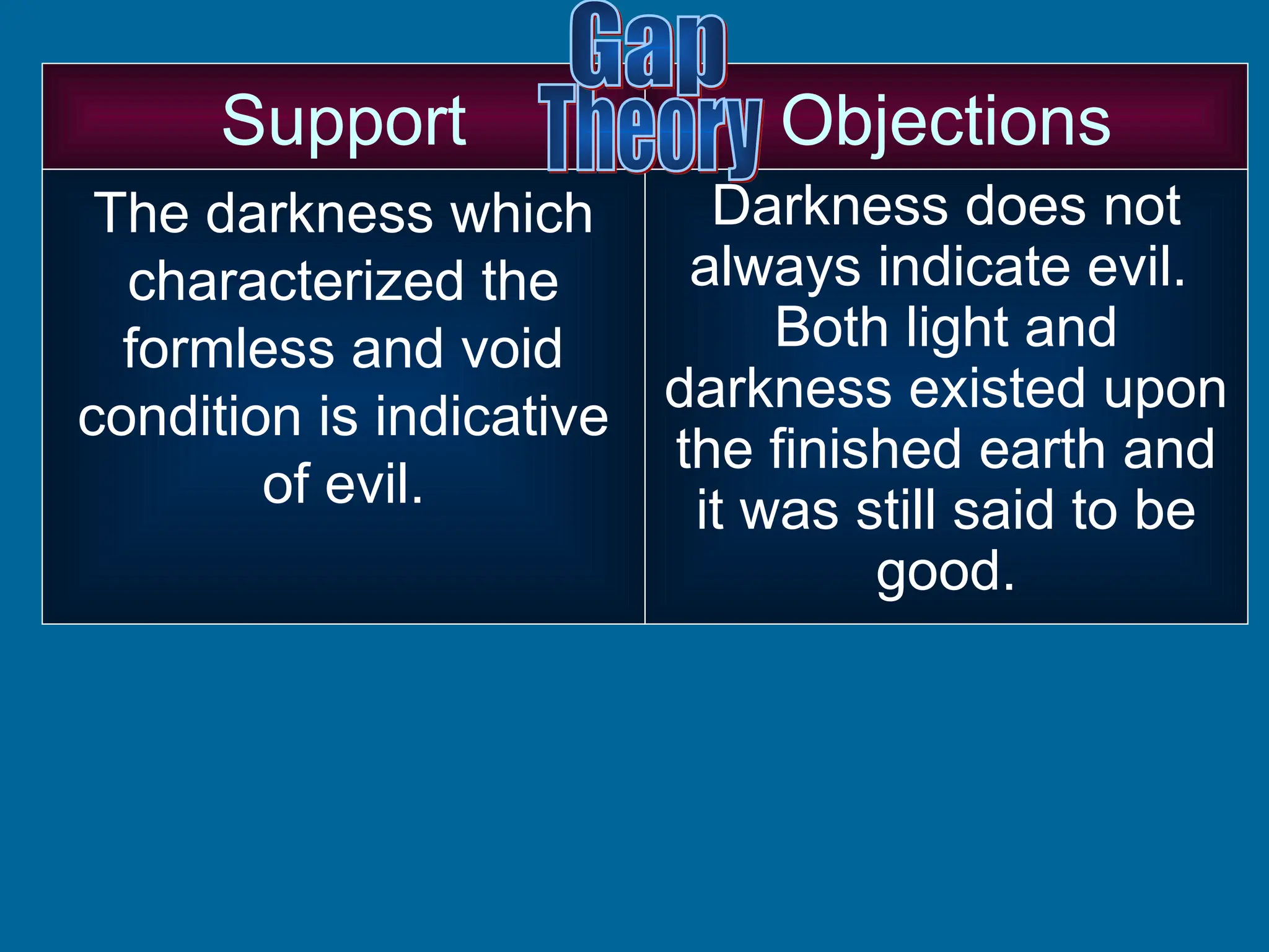 The darkness which
characterized the
formless and void
condition is indicative
of evil.
Darkness does not
always indicate evil.
Both light and
darkness existed upon
the finished earth and
it was still said to be
good.
Support Objections
 