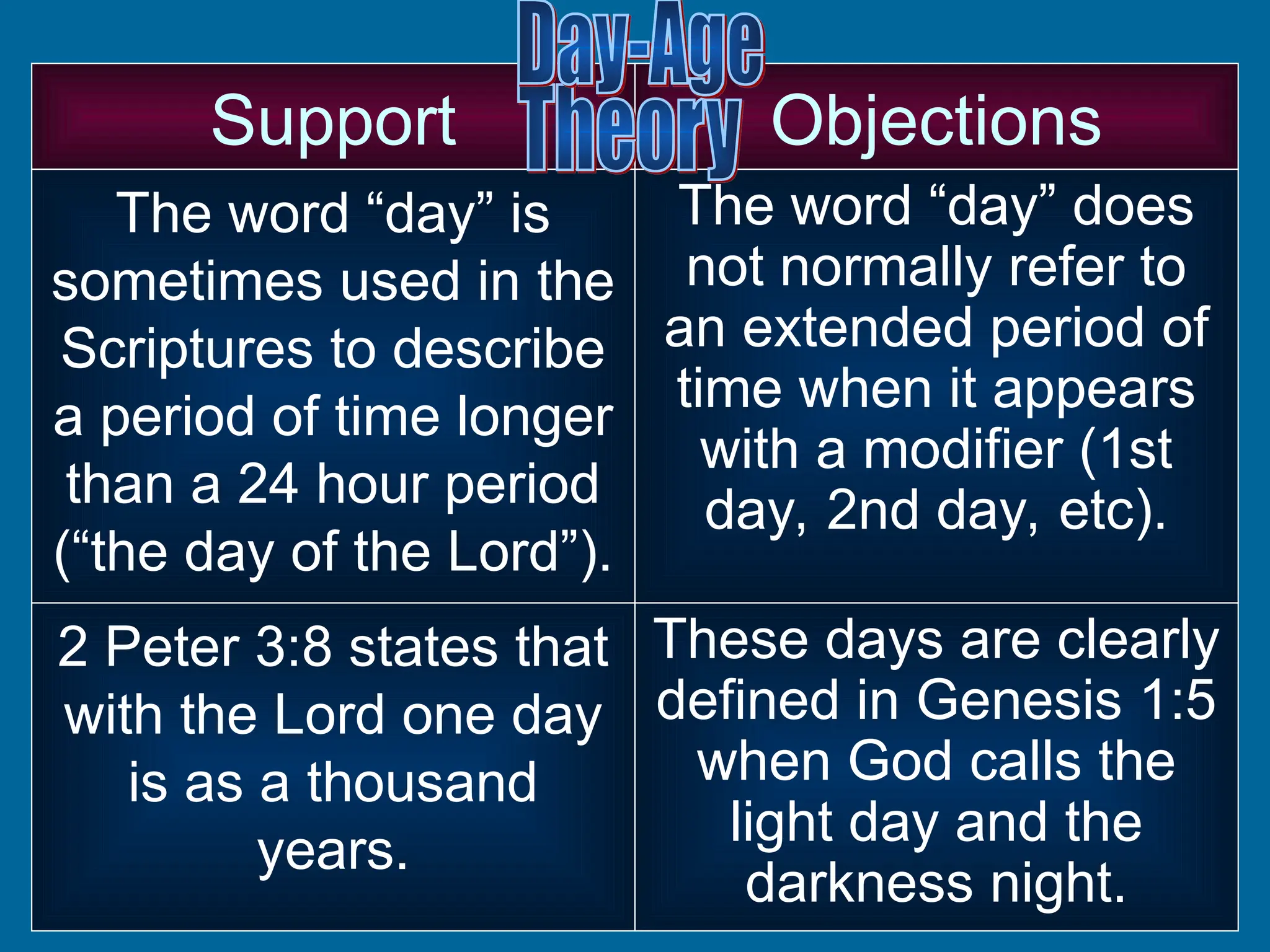 The word “day” is
sometimes used in the
Scriptures to describe
a period of time longer
than a 24 hour period
(“the day of the Lord”).
The word “day” does
not normally refer to
an extended period of
time when it appears
with a modifier (1st
day, 2nd day, etc).
Support Objections
2 Peter 3:8 states that
with the Lord one day
is as a thousand
years.
These days are clearly
defined in Genesis 1:5
when God calls the
light day and the
darkness night.
 