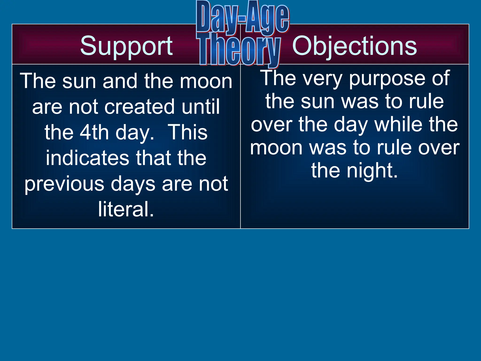 The sun and the moon
are not created until
the 4th day. This
indicates that the
previous days are not
literal.
The very purpose of
the sun was to rule
over the day while the
moon was to rule over
the night.
Support Objections
 