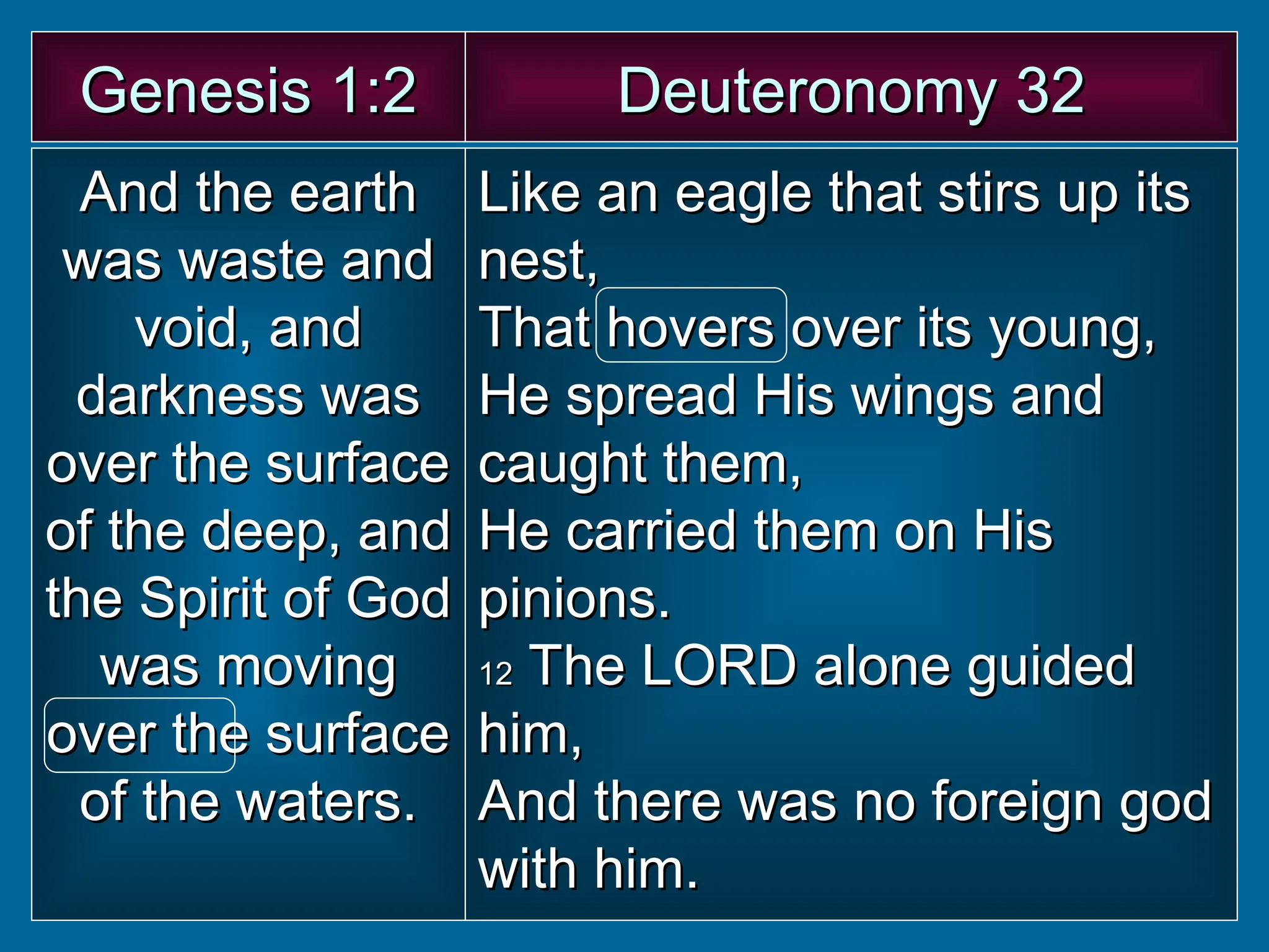 Genesis 1:2
Genesis 1:2 Deuteronomy 32
Deuteronomy 32
And the earth
And the earth
was waste and
was waste and
void, and
void, and
darkness was
darkness was
over the surface
over the surface
of the deep, and
of the deep, and
the Spirit of God
the Spirit of God
was moving
was moving
over the surface
over the surface
of the waters.
of the waters.
Like an eagle that stirs up its
Like an eagle that stirs up its
nest,
nest,
That hovers over its young,
That hovers over its young,
He spread His wings and
He spread His wings and
caught them,
caught them,
He carried them on His
He carried them on His
pinions.
pinions.
12
12 The LORD alone guided
The LORD alone guided
him,
him,
And there was no foreign god
And there was no foreign god
with him.
with him.
 