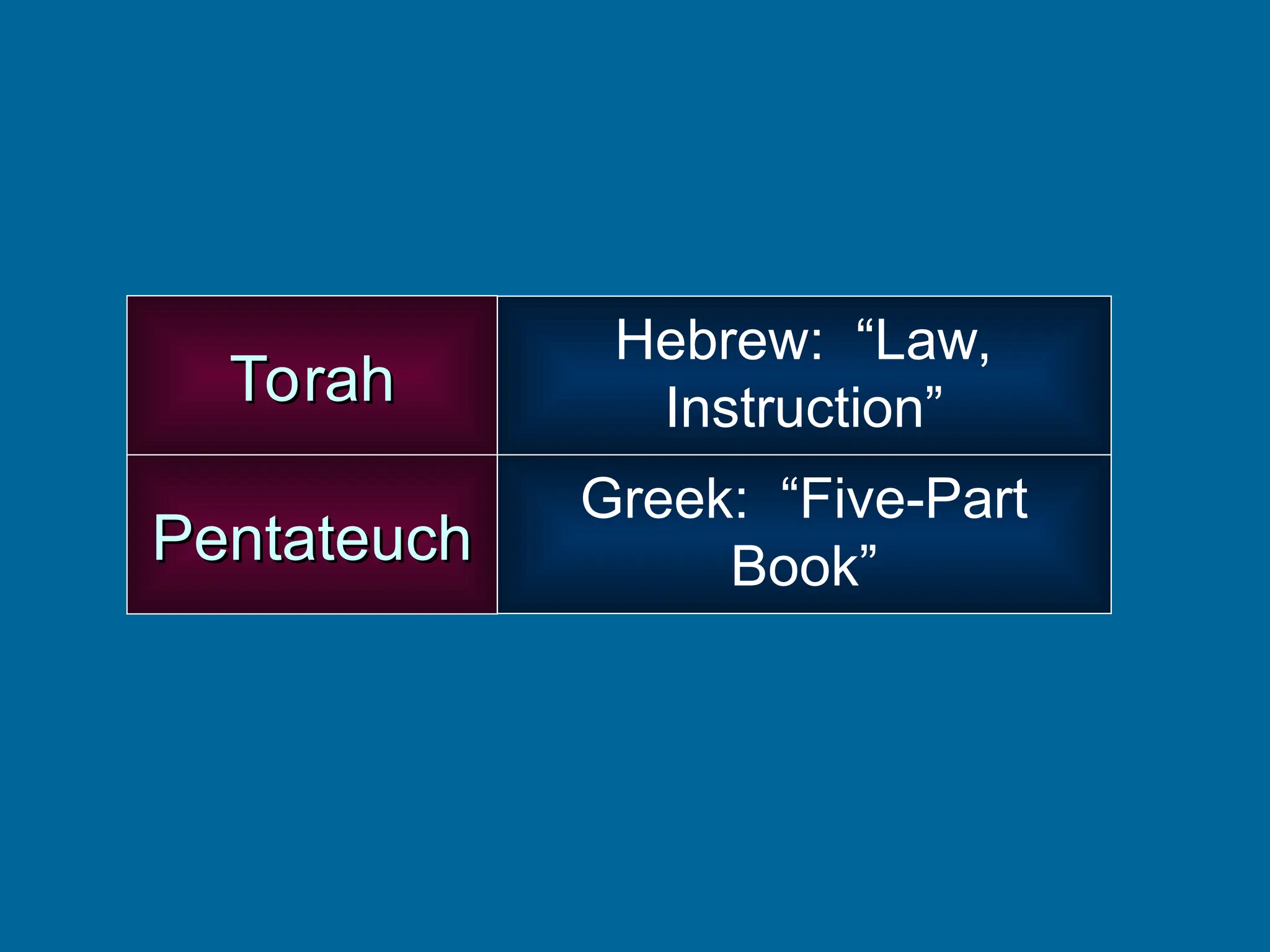 Torah
Torah
Hebrew: “Law,
Instruction”
Pentateuch
Pentateuch
Greek: “Five-Part
Book”
 