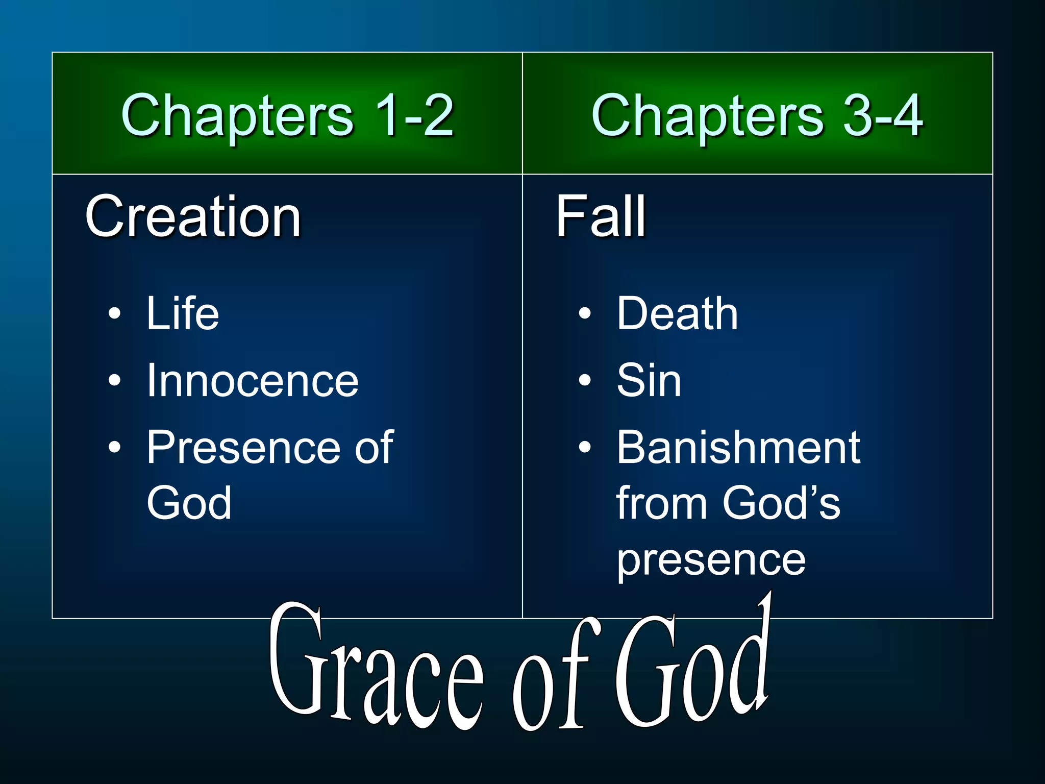 Creation
Chapters 1-2
• Life
• Innocence
• Presence of
God
Chapters 3-4
Fall
• Death
• Sin
• Banishment
from God’s
presence
 