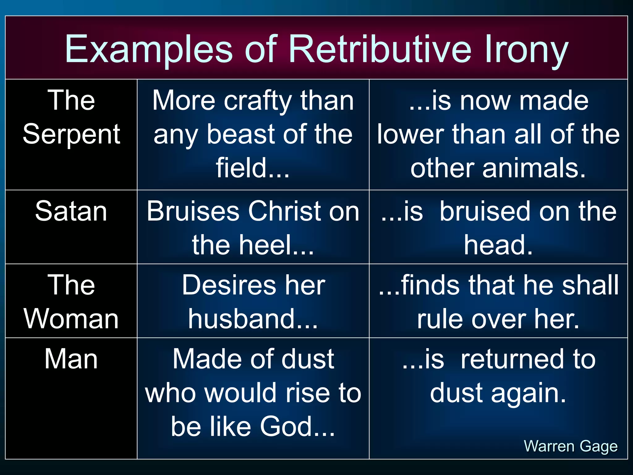 Examples of Retributive Irony
More crafty than
any beast of the
field...
The
Serpent
...is now made
lower than all of the
other animals.
Bruises Christ on
the heel...
Satan ...is bruised on the
head.
Desires her
husband...
The
Woman
...finds that he shall
rule over her.
Made of dust
who would rise to
be like God...
Man ...is returned to
dust again.
Warren Gage
 