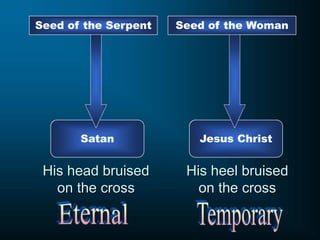 Seed of the Woman
Seed of the Serpent
Satan Jesus Christ
His head bruised
on the cross
His heel bruised
on the cross
 