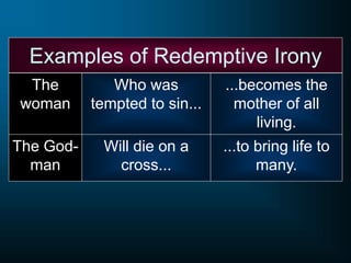 Examples of Redemptive Irony
Who was
tempted to sin...
The
woman
...becomes the
mother of all
living.
Will die on a
cross...
The God-
man
...to bring life to
many.
 