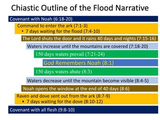 Covenant with Noah (6:18-20)
Command to enter the ark (7:1-3)
• 7 days waiting for the flood (7:4-10)
The Lord shuts the door and it rains 40 days and nights (7:15-16)
Waters increase until the mountains are covered (7:18-20)
150 days waters prevail (7:21-24)
God Remembers Noah (8:1)
Chiastic Outline of the Flood Narrative
150 days waters abate (8:3)
Waters decrease until the mountain become visible (8:4-5)
Noah opens the window at the end of 40 days (8:6)
Raven and dove sent out from the ark (8:7-9)
• 7 days waiting for the dove (8:10-12)
Covenant with all flesh (9:8-10)
 
