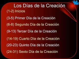 Los Días de la Creación
(1-2) Inicios
(3-5) Primer Día de la Creación
(9-13) Tercer Día de la Creación
(6-8) Segundo Día de la Creación
(14-19) Cuarto Día de la Creación
(20-23) Quinto Día de la Creación
(24-31) Sexto Día de la Creación
 