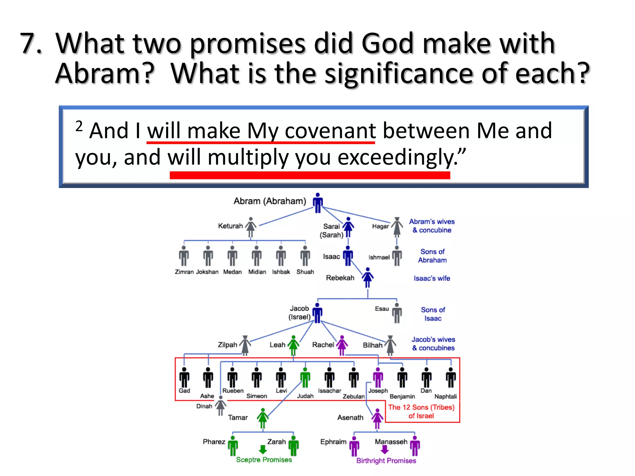 2 And I will make My covenant between Me and
you, and will multiply you exceedingly.”
7. What two promises did God make with
Abram? What is the significance of each?
 