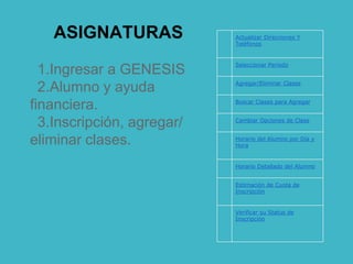 ASIGNATURAS
1.Ingresar a GENESIS
2.Alumno y ayuda
financiera.
3.Inscripción, agregar/
eliminar clases.
Actualizar Direcciones Y
Teléfonos
Seleccionar Periodo
Agregar/Eliminar Clases
Buscar Clases para Agregar
Cambiar Opciones de Clase
Horario del Alumno por Día y
Hora
Horario Detallado del Alumno
Estimación de Cuota de
Inscripción
Verificar su Status de
Inscripción
 