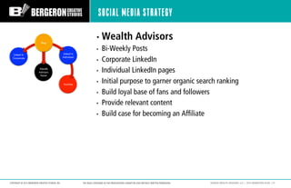 SOCIAL MEDIA STRATEGY

                                                                             •  Wealth             ...
