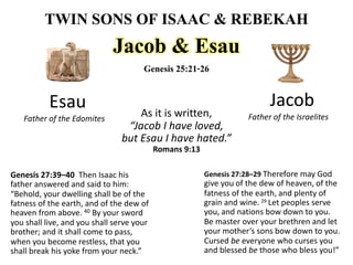 TWIN SONS OF ISAAC & REBEKAH
Jacob & Esau
Genesis 25:21-26
Esau
Father of the Edomites
Jacob
Father of the IsraelitesAs it is written,
“Jacob I have loved,
but Esau I have hated.”
Romans 9:13
Genesis 27:39–40 Then Isaac his
father answered and said to him:
“Behold, your dwelling shall be of the
fatness of the earth, and of the dew of
heaven from above. 40 By your sword
you shall live, and you shall serve your
brother; and it shall come to pass,
when you become restless, that you
shall break his yoke from your neck.”
Genesis 27:28–29 Therefore may God
give you of the dew of heaven, of the
fatness of the earth, and plenty of
grain and wine. 29 Let peoples serve
you, and nations bow down to you.
Be master over your brethren and let
your mother’s sons bow down to you.
Cursed be everyone who curses you
and blessed be those who bless you!”
 