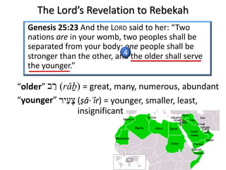 Genesis 25:23 And the LORD said to her: “Two
nations are in your womb, two peoples shall be
separated from your body; one people shall be
stronger than the other, and the older shall serve
the younger.”
4
(rǎḇ) = great, many, numerous, abundant‫ר‬ַ‫ב‬“older”
“younger” ‫צ‬ָ‫ﬠ‬ִ‫י‬‫ר‬ (ṣā·ʿîr) = younger, smaller, least,
insignificant
The Lord’s Revelation to Rebekah
 