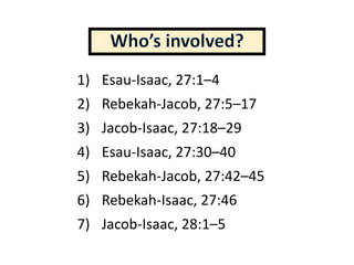 1) Esau-Isaac, 27:1–4
2) Rebekah-Jacob, 27:5–17
3) Jacob-Isaac, 27:18–29
4) Esau-Isaac, 27:30–40
5) Rebekah-Jacob, 27:42–45
6) Rebekah-Isaac, 27:46
7) Jacob-Isaac, 28:1–5
 