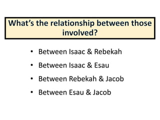 • Between Isaac & Rebekah
• Between Isaac & Esau
• Between Rebekah & Jacob
• Between Esau & Jacob
 