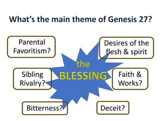 Parental
Favoritism?
Sibling
Rivalry?
Desires of the
flesh & spirit
Deceit?Bitterness?
Faith &
Works?
 