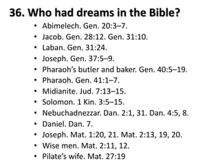 36. Who had dreams in the Bible?
• Abimelech. Gen. 20:3–7.
• Jacob. Gen. 28:12. Gen. 31:10.
• Laban. Gen. 31:24.
• Joseph. Gen. 37:5–9.
• Pharaoh’s butler and baker. Gen. 40:5–19.
• Pharaoh. Gen. 41:1–7.
• Midianite. Jud. 7:13–15.
• Solomon. 1 Kin. 3:5–15.
• Nebuchadnezzar. Dan. 2:1, 31. Dan. 4:5, 8.
• Daniel. Dan. 7.
• Joseph. Mat. 1:20, 21. Mat. 2:13, 19, 20.
• Wise men. Mat. 2:11, 12.
• Pilate’s wife. Mat. 27:19
 
