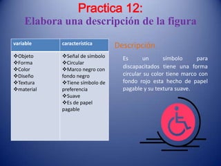 Practica 12:
Elabora una descripción de la figura
variable

característica

Objeto
Forma
Color
Diseño
Textura
material

Señal de símbolo
Circular
Marco negro con
fondo negro
Tiene símbolo de
preferencia
Suave
Es de papel
pagable

Descripción
Es
un
símbolo
para
discapacitados tiene una forma
circular su color tiene marco con
fondo rojo esta hecho de papel
pagable y su textura suave.

 