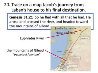 20. Trace on a map Jacob’s journey from
Laban’s house to his final destination.
Euphrates River
the mountains of Gilead
“perpetual fountain”
 