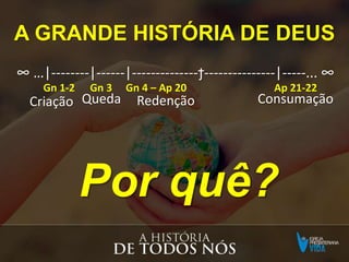 A GRANDE HISTÓRIA DE DEUS
∞ …|--------|------|--------------ϯ---------------|-----... ∞
Gn 1-2 Gn 3 Gn 4 – Ap 20 Ap 21-22
Criação ConsumaçãoRedençãoQueda
Por quê?
 