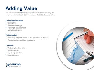 Adding Value
It is not our ambition to revolutionise the recruitment industry, it is
however our intention to deliver a service that adds tangible value.
To the resource team:
• Saving time
• Sharing knowledge
• Training & Development
• Market intelligence
To the market:
• Promoting Afton Chemical as the ‘employer of choice’
• Enhancing the candidate experience
To Client:
• Reducing the time to hire
• Reducing cost
• Improving retention
• An ambassador
 