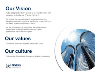 Our Vision
Consistent. Selective. Bespoke. Dedicated. Trust
Our values
Professional. Enthusiastic. Respectful. Loyalty. Leadership
Our culture
To be recognised industry experts in specialist markets with
a strategy to develop our “Premier Partners”.
We provide the complete search and selection service;
always professional, innovative and flexible in responding to
the needs of our candidates and clients
We are a company that recognises and rewards high
performance providing development and career
opportunities for all our employees
 