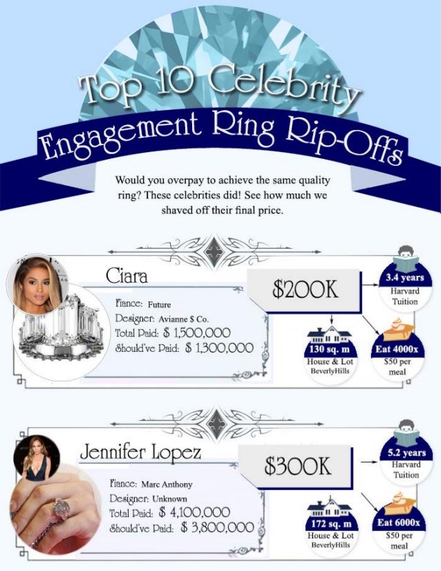 Genesis Diamonds has successfully changed everything about how diamond jewelry is sold in
the Southeast by offering gretae...