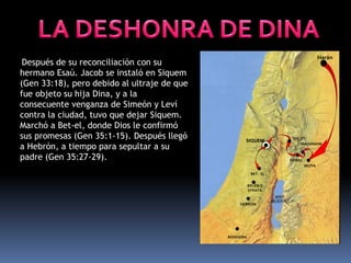 BEERSEBA
Harán
BET - EL
PENIEL
MAHANAIM
MIZPA
SUCOT
BELÉN O
EFRATA
HEBRÓN
SIQUEM
Después de su reconciliación con su
hermano Esaú. Jacob se instaló en Siquem
(Gen 33:18), pero debido al ultraje de que
fue objeto su hija Dina, y a la
consecuente venganza de Simeón y Leví
contra la ciudad, tuvo que dejar Siquem.
Marchó a Bet-el, donde Dios le confirmó
sus promesas (Gen 35:1-15). Después llegó
a Hebrón, a tiempo para sepultar a su
padre (Gen 35:27-29).
 