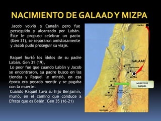 GALAAD
Jacob volvió a Canaán pero fue
perseguido y alcanzado por Labán.
Éste le propuso celebrar un pacto
(Gen 31), se separaron amistosamente
y Jacob pudo proseguir su viaje.
MAHANAIM
MIZPA
SUCOT
Raquel hurtó los ídolos de su padre
Labán. Gen 31 (19),
Lo peor fue que cuando Labán y Jacob
se encontraron, su padre busco en las
tiendas y Raquel le mintió, en esa
época era pecado mentir y se pagaba
con la muerte.
Cuando Raquel tuvo su hijo Benjamín,
murió, en el camino que conduce a
Efrata que es Belén. Gen 35 (16-21)
BEERSEBA
BET - EL
BELÉN O
EFRATA
HEBRÓN
MUERTE DE
RAQUEL
Harán
 