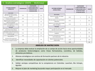 3.- Análisis estratégico: (DOFA - McKinsey)
                                                           CALIFICACION                                                                        CALIFICACION
                                                      1. Oportunidad mayor                                                                1. Oportunidad mayor
       FACTORES EXTERNOS
                                        PONDERACION   2. Oportunidad menor   VALOR         FACTORES EXTERNOS
          (PRODUCTO)                                                                                                        PONDERACION   2. Oportunidad menor   VALOR
                                                        3. Amenaza mayor                     (CONSULTORIA)
                                                        4. Amenaza menor                                                                    3. Amenaza mayor
                                                                                                                                            4. Amenaza menor
            Oportunidades
   Necesidad de materias primas                                                                 Oportunidades
  mejoradas para optimización de            0.25               1             0.25
            cosechas                                                                   Producto innovador y de interes
                                                                                                                                0.20               1              0.2
 Aumento de la inversión pública en                                                               mundial
                                            0.05               2              0.1
     infraestructura agrícola
 Legislación que incentiva el uso de                                                 Mercado potencial con necesidades a
                                                                                                                                0.15               1             0.15
 nuevos productos que permitan un           0.10               2              0.2                largo plazo
        desarrollo sostenible
 Objetivo clave de gobiernos a nivel                                                 Generacion de rentabilidad en ambas
                                                                                                                                0.10               2              0.2
mundial y con organismos y acuerdos         0.15               1             0.15             lineas de negocio
          de control (Kyoto)
                                                                                                  Amenazas
               Amenazas
Gran potencial de mercado pero poco                                                  Limita el campo de cultivo a quellos
     conocimiento de este sobre el          0.15               3             0.45
                                                                                                                                0.15               3             0.45
                                                                                           que sean ricos en sodio
  producto y servicio de consultoría
 Dificultades en tema de financiación                                                Problemas de financiación de nuevos
para nuevos productos o servicios por       0.15               3             0.45                                               0.10               4              0.4
                                                                                                 proyectos
           el tema de riesgo
 Cambio en las normativas respecto a                                                 Poco posicionamiento de la marca a
                                            0.05               4              0.2
            temas agrícolas                                                                                                     0.20               3              0.6
                                                                                             nivel internacional
    Eliminación de acuerdos que
                                                                                       Requerimiento de mano de obra
promuevan el uso de mejores técnicas        0.10               4              0.4                                               0.10               4              0.4
   de cultivo o mitigación de gases                                                            especializada
                                                                                                                                1.00                              2.4
                                            1.00                              2.2


                                                                     ANÁLISIS DE MATRIZ DOFA
                     1.       La empresa debe evaluar la ampliación de su campo de acción hacia otras oportunidades
                              de productos biotecnológicos como líneas farmacéutica, cosmética, de bebidas,
                              alimentos pro bióticos.
                     2.       Alianzas estratégicas con centros de formación partners de la industria
                     3.        Identificar necesidades de capacitación en clientes potenciales
                     4.       Validar ventajas competitivas de la competencia en Colombia: Laverlam, Bio Intropic,
                              Agrobio
                     5.       Mejorar el plan de marketing buscando mayor participación en el mercado
 