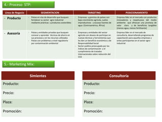 4.- Proceso STP:
 Línea de Negocio
                                        ANALISIS FODA
                                  SEGMENTACION                                     TARGETING                             POSICIONAMIENTO
                    -   Países en vías de desarrollo que busquen     -   Empresas y gremios de países con       Empresa líder en el mercado con productos
- Producto              fortalecer su sector agro-industrial             bajo crecimiento agrícola, suelos      innovadores y respetuosos del medio
                        mediante prácticas y productos sostenibles       improductivos y escasas fuentes de     ambiente que ofrezcan una promesa de
                                                                         agua (Centroamérica, África)           valor clara y de beneficios tangibles
                                                                                                                (menos agua, menos fertilizante)
                    -   Países y entidades privadas que busquen      -   Empresas y entidades del sector        Empresa líder en el mercado de
- Asesoría              conocer y aprender técnicas de ahorro en         agrícola con deseos de participar en   consultoría, desarrollando programas de
                        sus procesos y en los recursos utilizados        nuevas técnicas y herramientas que     capacitación para aquellas empresas y
                    -   Países con problemas a nivel regulatorio         les den un beneficio económico y de    entes participantes en el sector agro-
                        por contaminación ambiental                      Responsabilidad Social                 industrial.
                                                                     -   Sector publico preocupado por los
                                                                         índices de contaminación y el
                                                                         cumplimiento de tratados
                                                                         internacionales sobre reducción del
                                                                         CO2


5.- Marketing Mix:

                        Simientes                                                                         Consultoría
Producto:                                                                      Producto:

Precio:                                                                        Precio:

Plaza:                                                                         Plaza:

Promoción:                                                                     Promoción:
 
