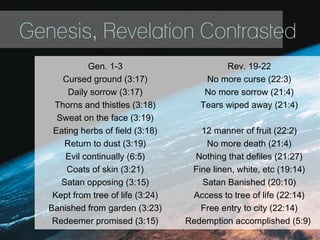 Genesis, Revelation Contrasted
Gen. 1-3
Cursed ground (3:17)
Daily sorrow (3:17)
Thorns and thistles (3:18)
Sweat on the face (3:19)
Eating herbs of field (3:18)
Return to dust (3:19)
Evil continually (6:5)
Coats of skin (3:21)
Satan opposing (3:15)
Kept from tree of life (3:24)
Banished from garden (3:23)
Redeemer promised (3:15)
Rev. 19-22
No more curse (22:3)
No more sorrow (21:4)
Tears wiped away (21:4)
12 manner of fruit (22:2)
No more death (21:4)
Nothing that defiles (21:27)
Fine linen, white, etc (19:14)
Satan Banished (20:10)
Access to tree of life (22:14)
Free entry to city (22:14)
Redemption accomplished (5:9)
 