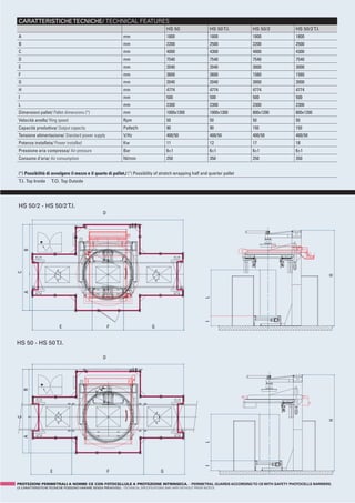 CARATTERISTICHE TECNICHE/ TECHNICAL FEATURES
                                                                                         HS 50                    HS 50 T.I.   HS 50/2    HS 50/2 T.I.
 A                                                             mm                        1800                     1800         1800       1800
 B                                                             mm                        2200                     2500         2200       2500
 C                                                             mm                        4000                     4300         4000       4300
 D                                                             mm                        7540                     7540         7540       7540
 E                                                             mm                        2040                     2040         3000       3000
 F                                                             mm                        3600                     3600         1560       1560
 G                                                             mm                        2040                     2040         3000       3000
 H                                                             mm                        4774                     4774         4774       4774
 I                                                             mm                        500                      500          500        500
 L                                                             mm                        2300                     2300         2300       2300
 Dimensioni pallet/ Pallet dimensions (*)                      mm                        1000x1300                1000x1300    800x1200   800x1200
 Velocità anello/ Ring speed                                   Rpm                       50                       50           50         50
 Capacità produttiva/ Output capacity                          Pallet/h                  90                       90           150        150
 Tensione alimentazione/ Standard power supply                 V/Hz                      400/50                   400/50       400/50     400/50
 Potenza installata/ Power installed                           Kw                        11                       12           17         18
 Pressione aria compressa/ Air pressure                        Bar                       6±1                      6±1          6±1        6±1
 Consumo d’aria/ Air consumption                               NI/min                    250                      350          250        350


 (*) Possibilità di avvolgere il mezzo e il quarto di pallet./ (*) Possibility of stretch wrapping half and quarter pallet
 T.I. Top Inside    T.O. Top Outside




 HS 50/2 - HS 50/2 T.I.
                                                   D
     B
C




                                                                                                                                                         H
     A




                                                                                                                L
                                                                                                                I




                         E                             F                        G


HS 50 - HS 50 T.I.

                                                   D
     B
C




                                                                                                                                                         H
     A




                                                                                                                L
                                                                                                                I




                   E                                   F                             G

PROTEZIONI PERIMETRALI A NORME CE CON FOTOCELLULE A PROTEZIONE INTRINSECA. - PERIMETRAL GUARDS ACCORDING TO CE WITH SAFETY PHOTOCELLS BARRIERS.
LE CARATTERISTICHE TECNICHE POSSONO VARIARE SENZA PREAVVISO. - TECHNICAL SPECIFICATIONS MAY VARY WITHOUT PRIOR NOTICE.
 