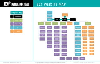 B2C WEBSITE MAP

                     Template Key                                                         Linked In


   ...